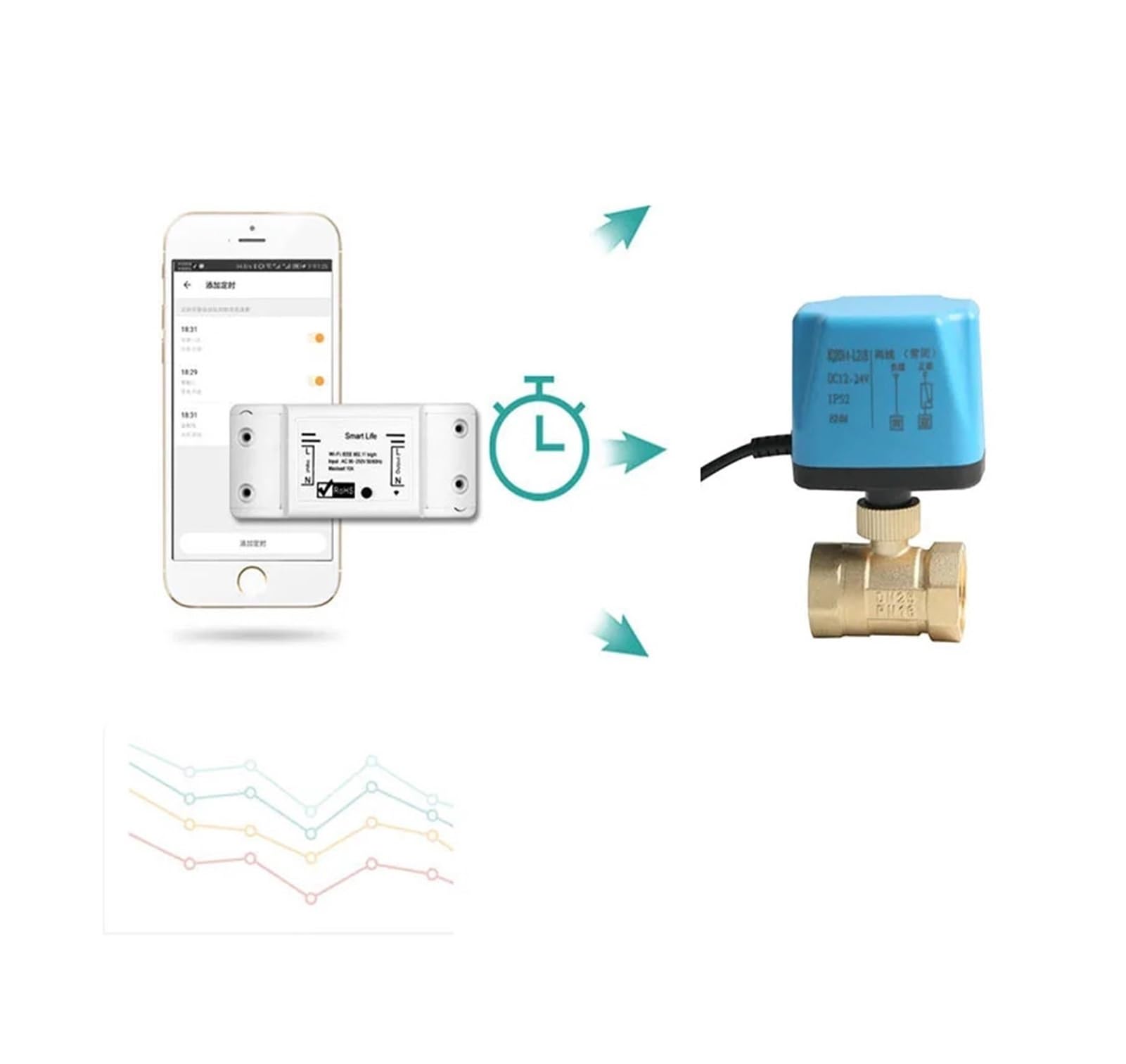 Valvola Elettrica Con Interruttore Intelligente Fit For Acqua A Sfera Motorizzata Smart Life AC220V(1/2")