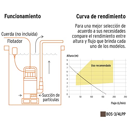 Bomba para agua Pretul 18 Imagen adicional