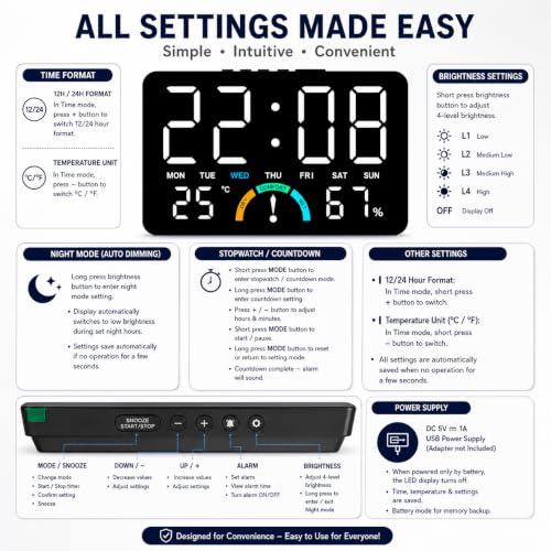 Image of AERYS Digital LED Alarm Clock with 1 Year Warranty Temperature&Humidity Monitor,Comfort Indicator (Dry /Comfort /Wet) Dual Alarm, Day&Time Display,Large LED Screen,Snooze,Desk Clock for Bedroom&Office