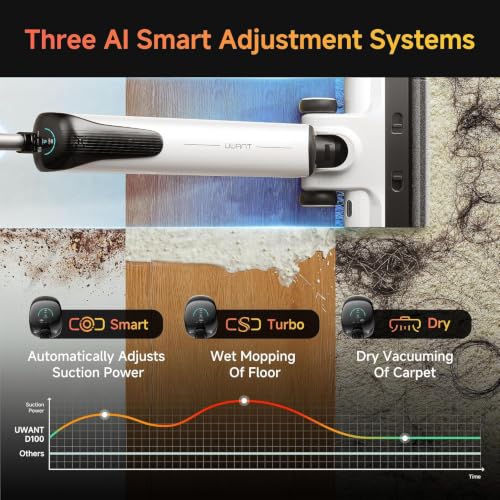 Image of uwant Wet Dry Vacuum Cleaner 180Lay-Flat Push-in Vacuum Mop All in One with 18000Pa Suction Auto Self-Cleaning Anti Odor Stick Dual-Edge Vacuum Cleaner Set of 1 for Hard Floor /Carpet D100