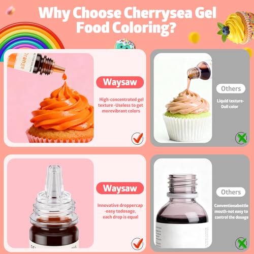 Image of Gel Food Coloring Rainbow Edible Food Dye Set for Baking Royal Icing Cookie Supplies Gluten Free 7x6g Food Grade Liquid Food Color Kit, 0.25 Fl. Oz /Bottles