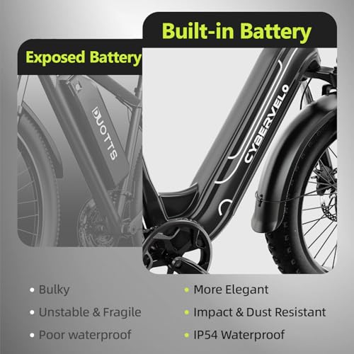 Image of Cybervelo Electric Bike, 2000W Peak Motor Electric Bike for Adults, 26'' x 4.0'' Fat Tire Best Ebike for Men, 48V 25Ah Electric Mountain Bike, 36MPH, 100 Miles Electric Bicycle, 7 Speed, 110NM