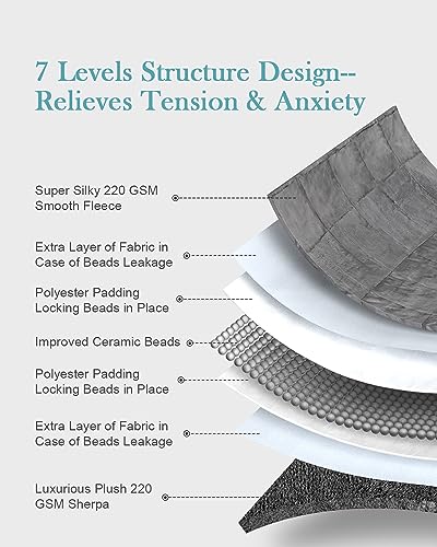 Topblan Sherpa Fleece Weighted Blanket 20lbs, Uniformed Color with Fuzzy Fleece and Shaggy Sherpa to Help with Better Sleep, 60x80 inches, Grey - Image 5