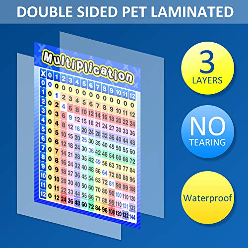 Blulu 12 Pcs Educational Math Posters for Kids Multiplication Chart Division Addition Subtraction Posters Laminated Times Table Chart for Elementary and Middle School Must Haves Decor, 16 x 11