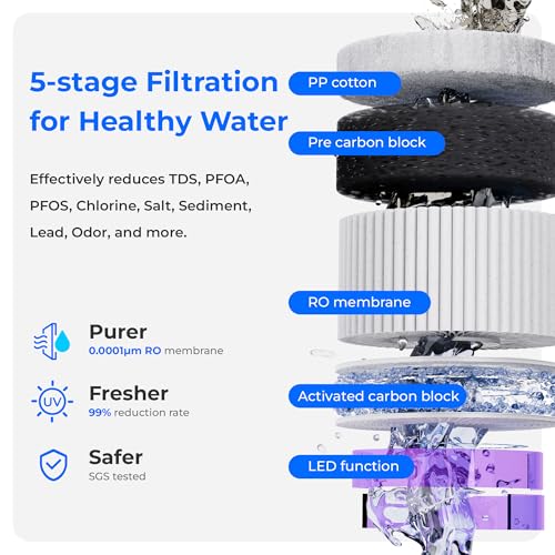 Waterdrop WD-A2 Countertop Reverse Osmosis System, 𝐇𝐨𝐭 𝐚𝐧𝐝 𝐂𝐨𝐥𝐝 RO System, Portable Pure Water Tank, Bottleless Water Cooler, 6 Temperature Settings, Hot Cold Room Water, 3:1 Pure to Drain