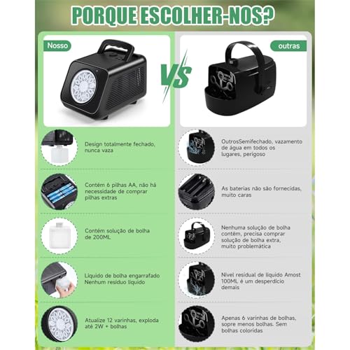 LuxLam MÁQUINA DE BOLHAS SOPRADOR AUTOMÁTICO DE BOLHAS PORTÁTIL,Maquina De Bolha De Sabão Elétrica D