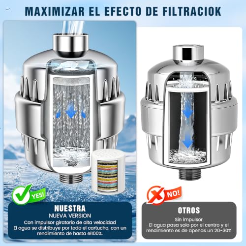 Cartuchos para filtros de agua domésticos 6 Imagen adicional