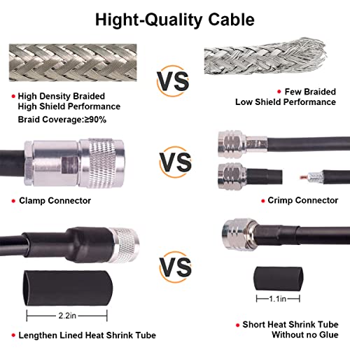 image for XRDS -RF 25ft KMR400 Coax Extension Cable N Male to N Male Connector (