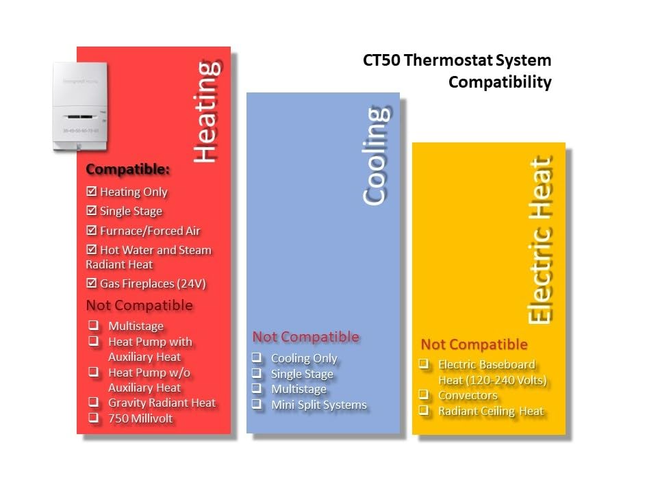 Honeywell Home CT50K1028 CT50K Non-Programmable Manual Thermostat -  Amazon.com