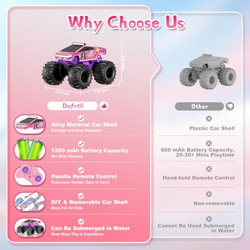 Image of Amphibious Remote Control Car, 1:18 Pink Monster Truck Toys for Girls RC Cars, 2.4 GHz Waterproof RC Trucks, 4WD All Terrain Off-Road Pickup, Girls Christmas Birthday Gifts Presents Kids Toys Ages 6+