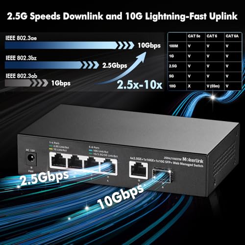 Image of MokerLink 10G Easy Web Managed Switch, 4x2.5G, 1x10G RJ-45 Base-T, 1x10G SFP, Support LACP /VLAN /QOS /IGMP, Metal Web Managed Fanless Network Switch