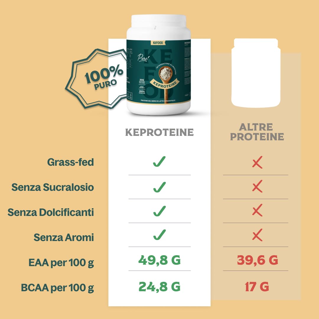 Kefood - Proteine in polvere WHEY - 100% Grass-Fed dalla Nuova Zelanda - Senza Sucralosio - Senza Zucchero - 500g - Ideale per Crescita Muscolare e Recupero