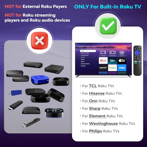 image for Angrox for Roku-TV-Remote-Replacement,Universal Control for TCL,ONN, H