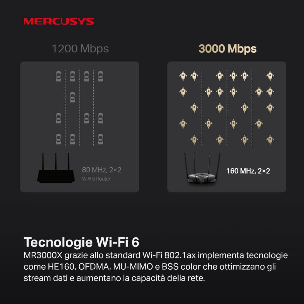 Mercusys TP-Link MR3000X AX3000Mbps Router WiFi 6 Dual-Band, 4 Porta Gigabit, 2402Mbps su 5 GHz e 574Mbps su 2,4 GHz, 4 Antenne Ad Alto Guadagno, OFDMA, WPA3, Canali da 160MHz,VPN, non supporta xDSL