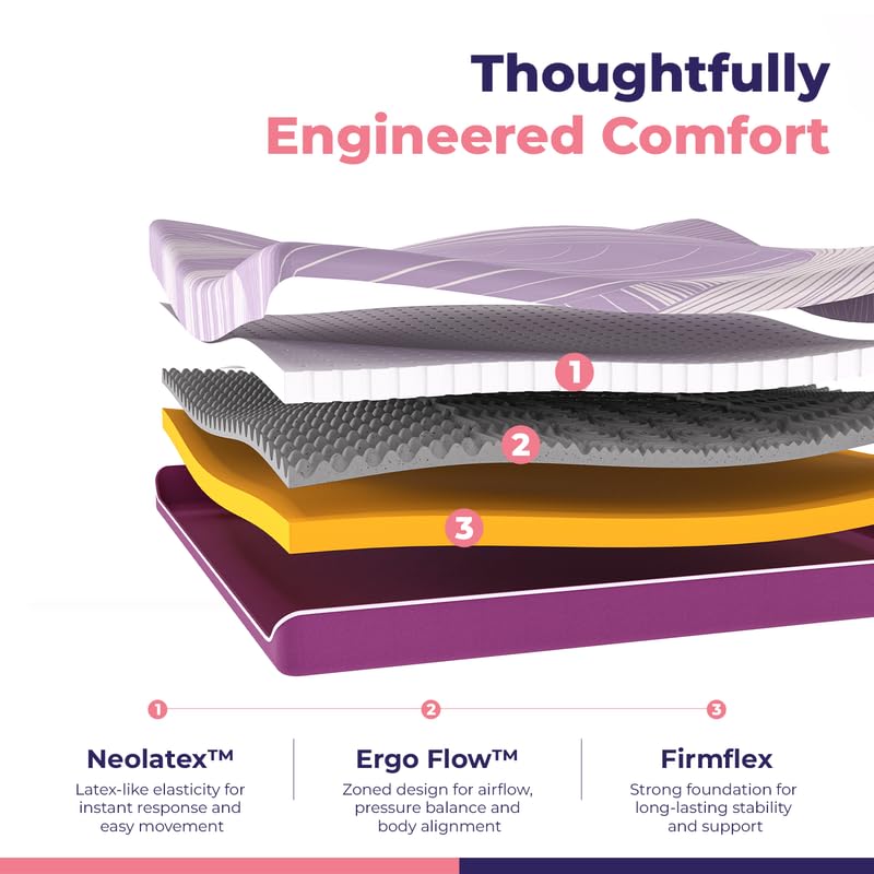 Image of Response 6 inch Single Bed Orthopedic Mattress with Neolatex Comfort Layer, Ergo Flow Breathable Zoned & Firmflex Base | Pressure Relief Support for Spine, Shoulder & Hip | 10 Yr Warranty (72x35 inch)