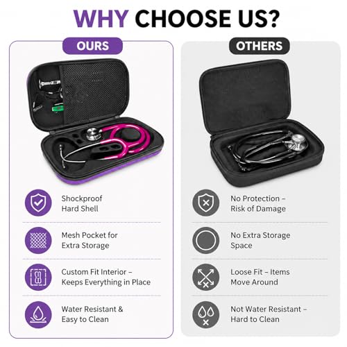Image of Stethoscope Case Storage Box, Portable, Shockproof Protection, Compatible with 3M Stethoscope /ADC /MDF Stethoscopes, Suitable for Nurses, Pediatricians, and Doctors (Purple)