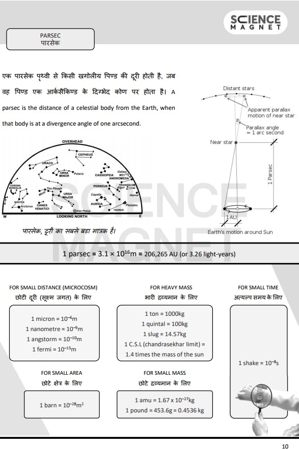 Image of Basic Science & Engineering Book For ALP /Technician By Neeraj Jangid Sir