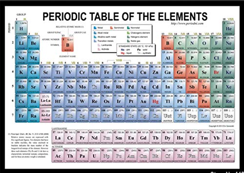 tabla periodica rompecabezas