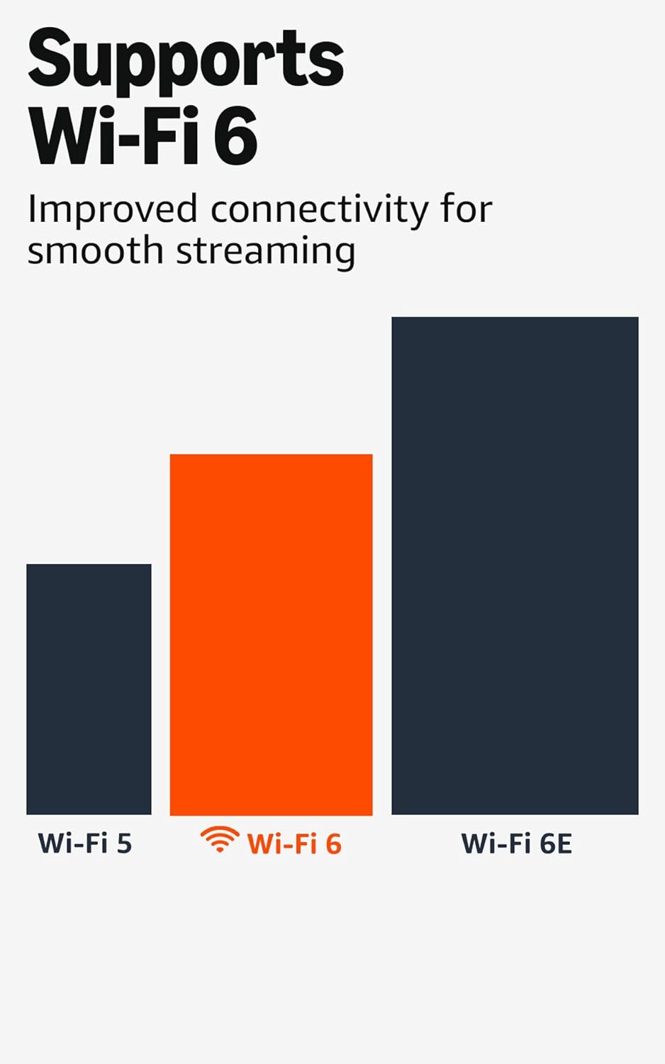 Amazon Fire TV Stick 4K Plus (newest model) with AI-powered Fire TV Search, Wi-Fi 6, stream over 1.8 million movies and shows, free & live TV 5