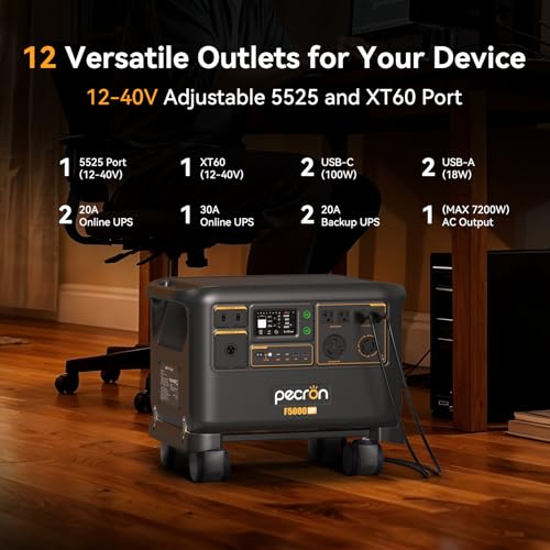 Image of PECRON F5000LFP Power Station with 500W Solar Panel, 5120Wh Solar Generator with 7200W AC Output, 120V /240V Dual Voltage, Expandable to 35.8kWh, LiFePO4 Battery for Emergency, Home Use