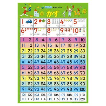 kumon poster d'apprentissage kazu