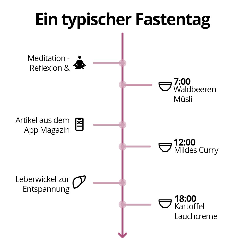 Salufast - 5 Tage Fastenbox - LeberVital