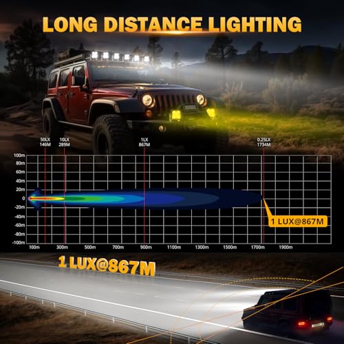 Image of Auxbeam XP-Ultra Series 4.5'' LED Pods, 128W 15200LM Hyper Spotlight Offroad Lights with DRL, Off Road Light Bars Fog Light with Amber Covers, Cube Ditch Lights for Jeep UTV ATV Off Road, Pair