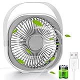 Garantía del producto: Ventilador de Mesa USB, ventilador USB de escritorio Eucomir de 6 pulgadas, si tiene alguna pregunta durante el uso, contáctenos, lo ayudaremos a resolver el problema dentro de las 24 horas.
