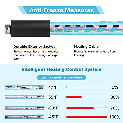 Oebld 15-5/8-40 Heated Water Hose For Rv (15Ft L X 5/8"Id) 4.0 Upgraded Function thumb #5