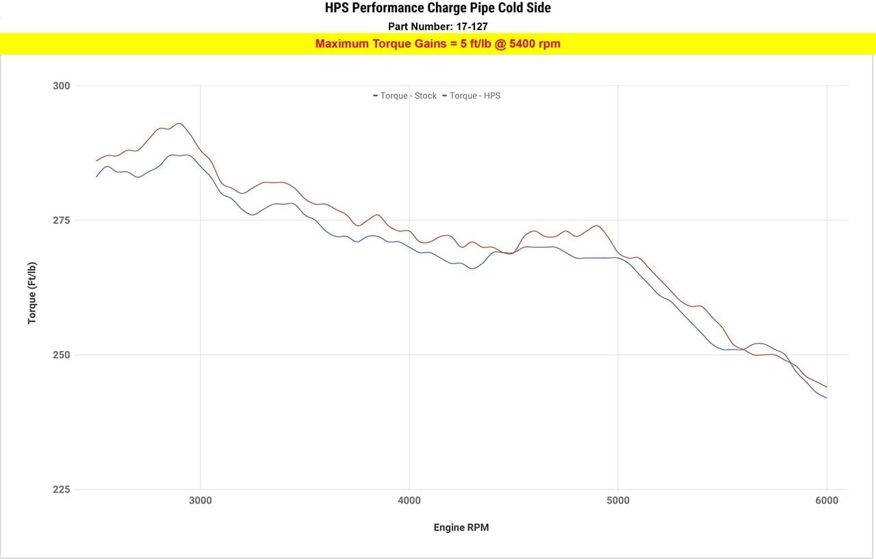 HPS Polish Intercooler Cold Charge Pipe Turbo Boost Compatible for BMW 11-16 535i xDrive 11-17 535i GT 11-19 X6 12-19 640i 11-18 X5 13-15 740i 740Li 12-16 Activhybrid 5 13-15 Activhybrid 7, 17-127P
