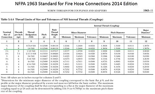 Seguridad, Imagen adicional