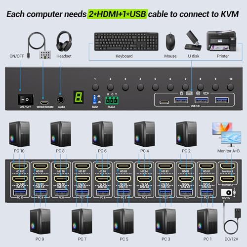 Image of 10 Port 8 Port 2 Monitors KVM Switch HDMI 4K@60Hz EDID Simulation, USB 3.0 Dual Monitor KVM Switch 2 Monitors 8 Computers 10 Computers,4 USB3.0 Ports, Audio,RS232,Wired Remote,12V Power,10 USB Cables