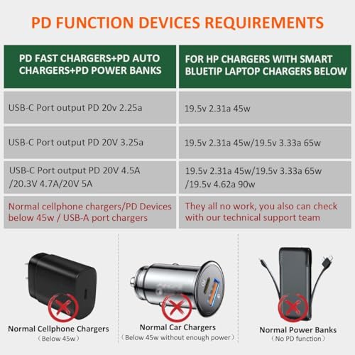 Image of Smart Blue Tip Charge Cable Adapter for Hp 19.5V 45W 65W Laptop Charger for Pavilion Elitebook Stream Touchsmart 11 13 14 15 Folio 1040 G1 Spectre Ultrabook 13 (Male USB-C to 4.5Mm
