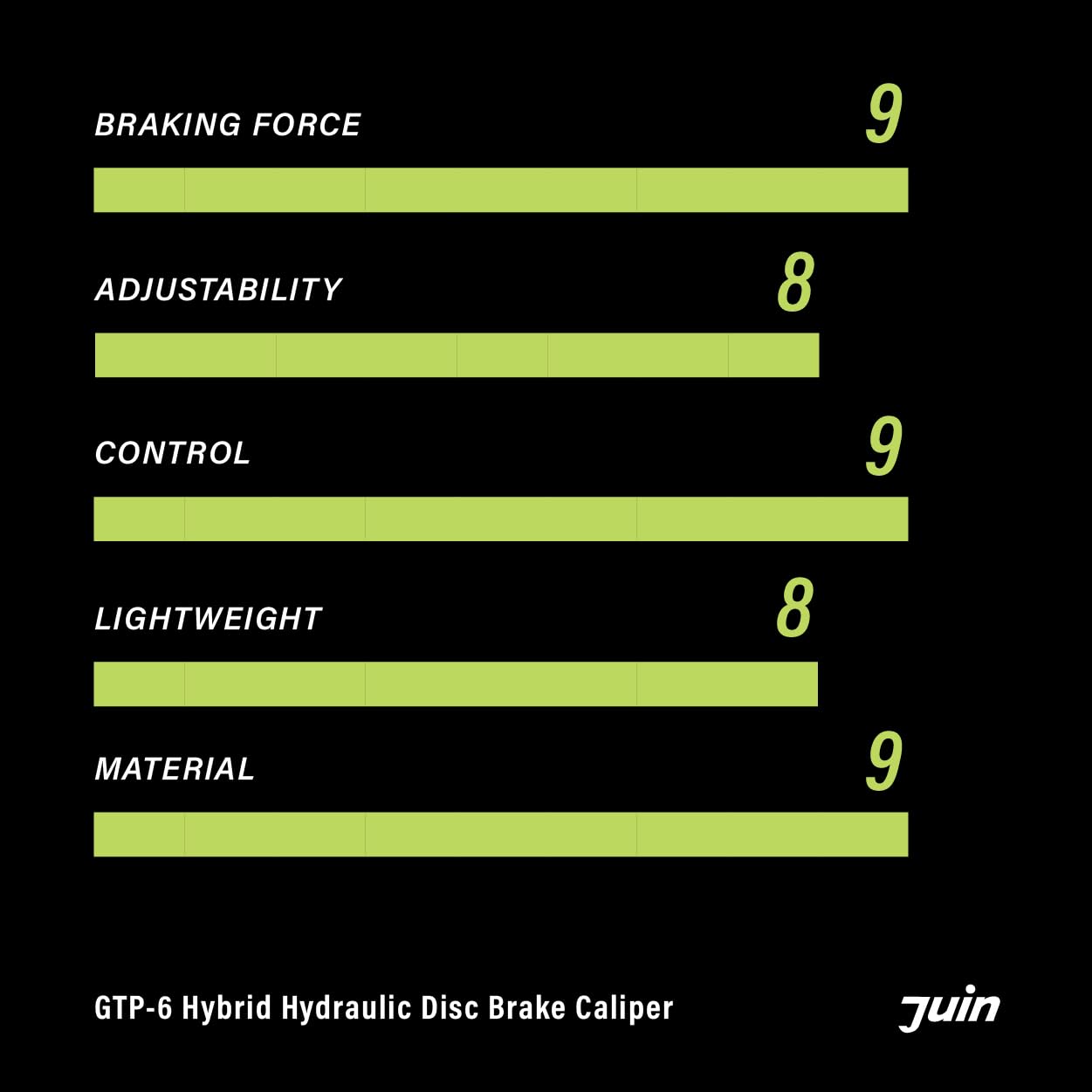 Juin GTP-6 Hybrid Hydraulic Disc Brake Caliper (Gold)