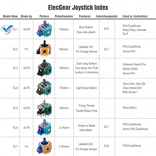 Image of ElecGear Replacement Joystick and Drift Fix PCB for Controllers, Analog Stick Controller Sensor Thumbsticks for PS5, PS4, Xbox, Xbox Elite, Switch Pro and more by ALPS and FU, Models from EL1 to EL7