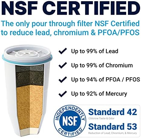 ZeroWater Replacement Water Filter Cartridges | 5 Stage Filtration System Reduces Fluoride, Chlorine, Lead and Chromium, 2 x Filter
