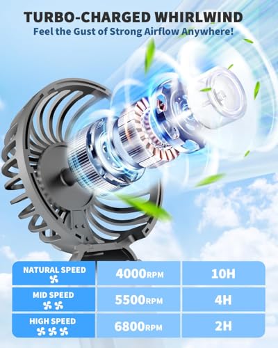 Image of TEKCOOL Portable Mini Fan - Rechargeable Hand Fan with 3 Adjustable Speeds, 2000mAh Battery, Lightweight Design, Low Noise, and Easy Portability for Indoor and Outdoor Use (Grey)