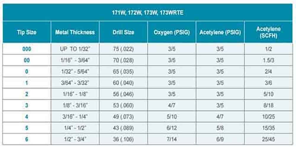 172C-6 GENTEC VICTOR 6-3-101 UNIWELD 3-101-6 FirePower 6-3-101