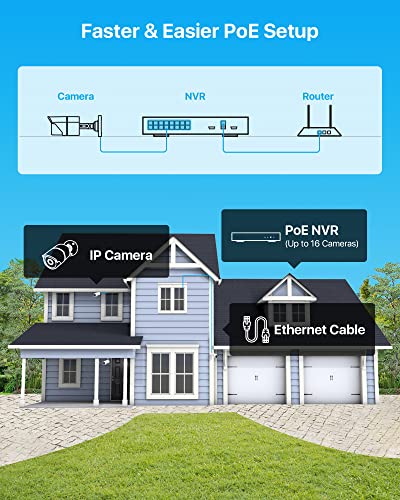 Outdoor Security Camera System with NVR