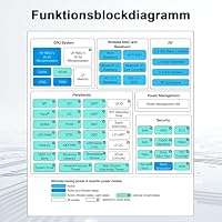 AYWHP ESP32-C6 Mini ESP32 WiFi Bluetooth Entwicklungsboard mit 32-Bit-Prozessor, 160 MHz Hubfrequenz, USB Typ-C ESP32, 2,4 GHz Entwicklungsort, kompatibel mit Arduino (2 Stück) – Ansicht 6