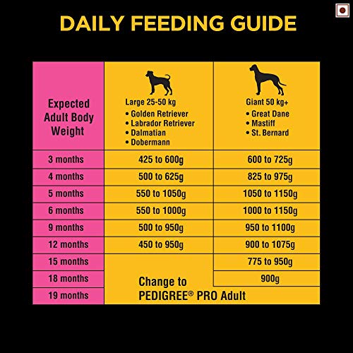 Pedigree-PRO-Expert-Nutrition-Dry-Dog-Food-for-Large-Breed-Puppy-3-18-Months-3kg-Pack-Chicken-Flavour