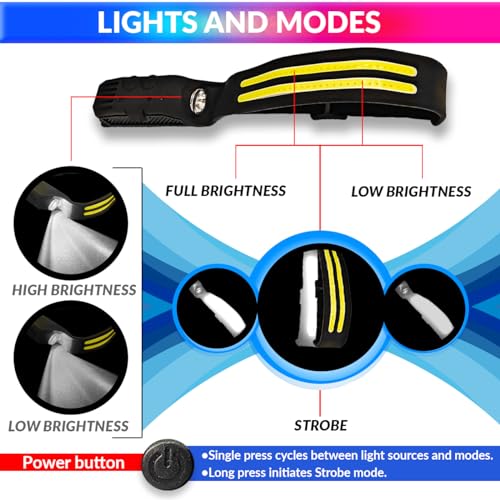 Image of amiciVision LED Headlamp, Type-C Rechargeable Head-Light with Motion Sensor and 4 Light Modes for Outdoor Camping Running Cycling