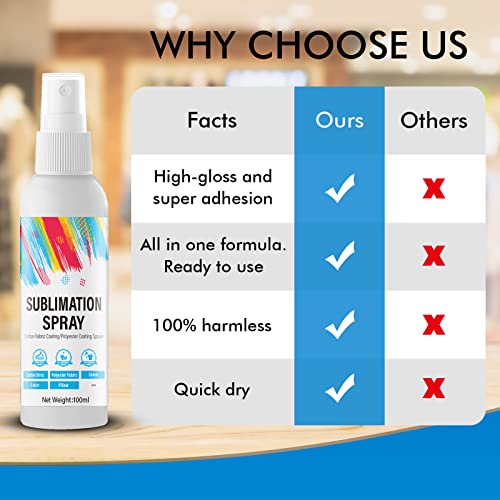 Sublimation Spray For Cotton Shirts, Sublimation Coating Spray, Including All Fabric, Mugs, Carton, Canvas, Quick Dry & Super Adhesion, Waterproof, High Gloss Vibrant Colors, Limited Edition, 200Ml #TOP2