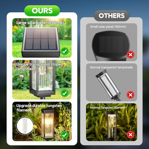 Image of BITPOTT Solar Pathway Lights Outdoor Waterproof Bright Garden Lights Solar Powered Auto On /Off, Dusk to Dawn Up to 12 Hrs Solar Landscape Lights for Yard Lawn (Filament lamp (Warm), Pack 20)