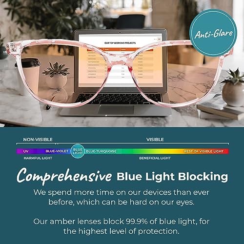Image of Sleep ZM Blue Light Blocking & Light Sensitivity Glasses - 14 Lens Types for Comfort, Relaxation, Sleep & Relief