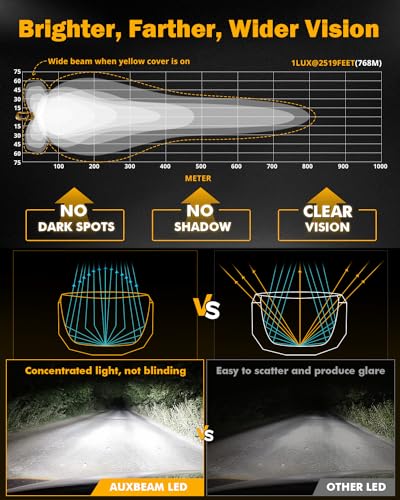 Auxbeam 5Inch LED Offroad Lights, 270° Ultra-Wide Ditch Lights Side Shooter Driving Pods with W/A DRL+Turn Signal Light, 174W XP-Ultra Series Spot Flood Combo Cube Fog Light with Yellow/Black Cover