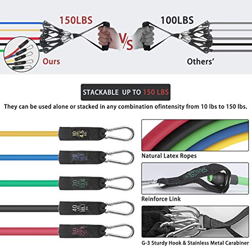 Resistance Bands Set, Donobi 150Lbs Workout Bands for Men Women Fitness,Natural Latex Tension Rope, Resistance Training Exercise Bands,Yoga-Pilates Office Home Gym Workout Fitness Equipment (150) - Thumbnail 3