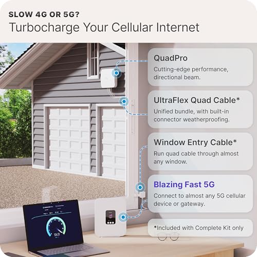 Image of Waveform QuadPro 4x4 MIMO Signal Boosting Panel Antenna Kit | External Antenna for 4G /5G Routers & Gateways | for T-Mobile Home Internet, Verizon, AT&T (Complete Kit w / 20' Cable & Window Entry)