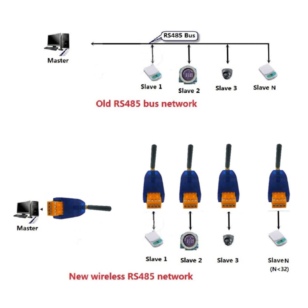 Nadajnik-odbiornik RS485 Transmisja przezroczysta Mbps kbps