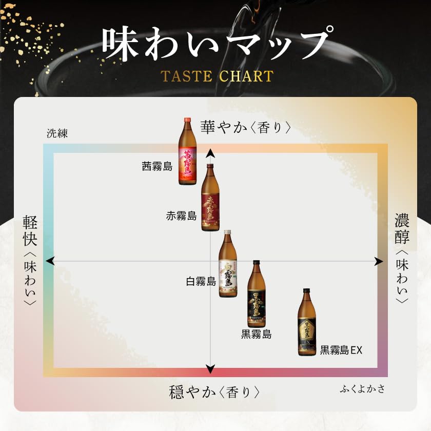 Amazon.co.jp: 霧島酒造 赤霧島900ml×6本 25度 紙パック 焼酎 芋 最短